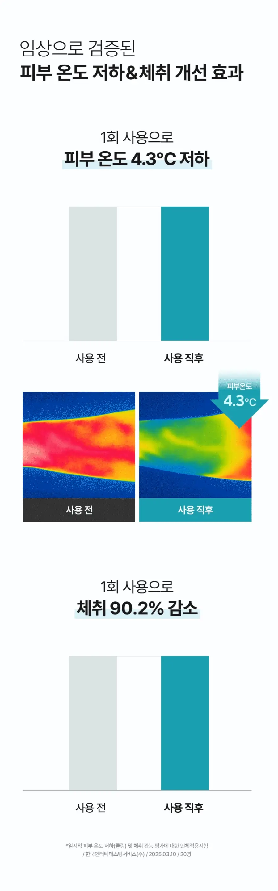 [쿨링/체취제거] 아로마티카 어웨이크닝 바디워시 페퍼민트&유칼립투스 300ml (온) 상세페이지 5